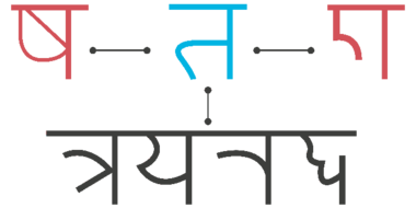 Bi-directional text Bi-directional text